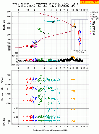 Click for original ionogram image