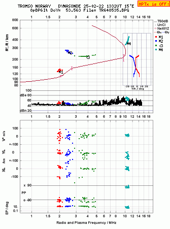 Click for original ionogram image