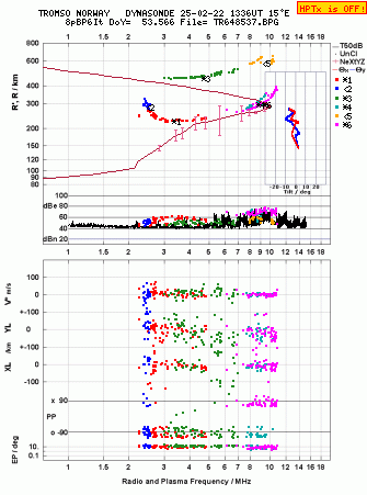 Click for original ionogram image