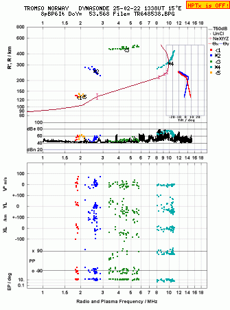 Click for original ionogram image