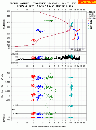 Click for original ionogram image