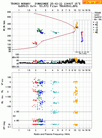 Click for original ionogram image