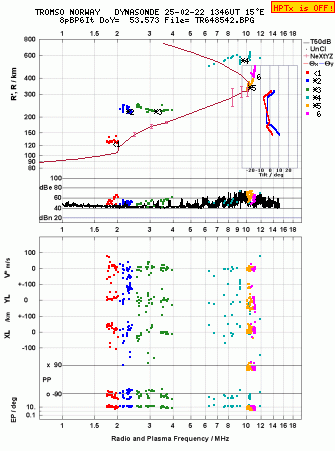 Click for original ionogram image