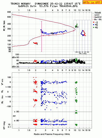 Click for original ionogram image