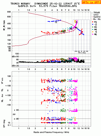 Click for original ionogram image