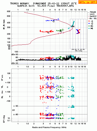 Click for original ionogram image