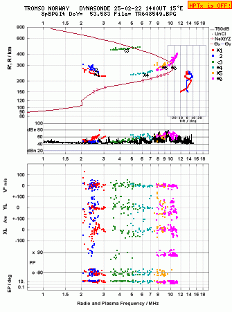 Click for original ionogram image