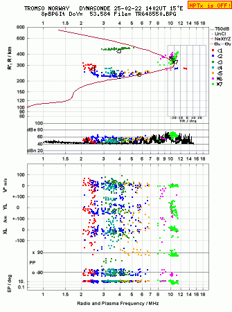 Click for original ionogram image