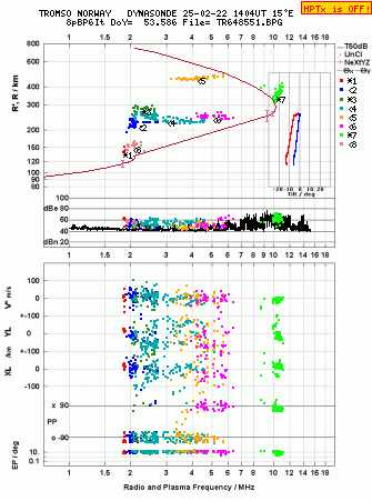 Click for original ionogram image