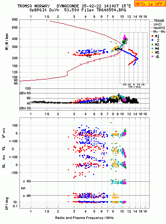 Click for original ionogram image