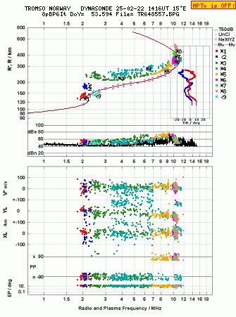 Click for original ionogram image