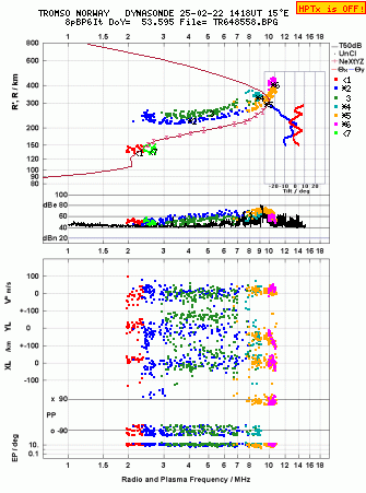 Click for original ionogram image