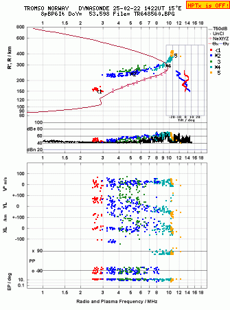 Click for original ionogram image