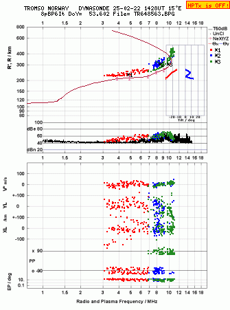 Click for original ionogram image