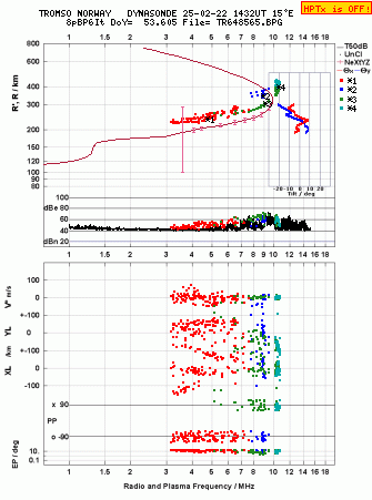 Click for original ionogram image