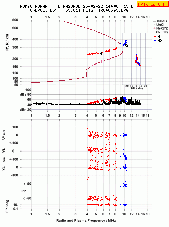 Click for original ionogram image