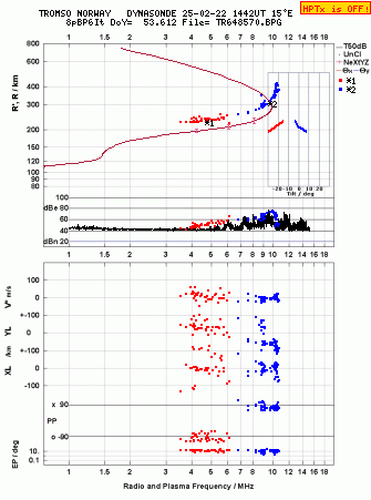 Click for original ionogram image