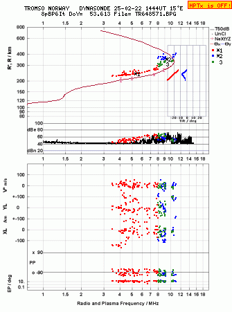 Click for original ionogram image