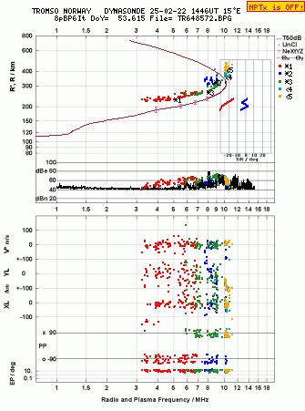 Click for original ionogram image