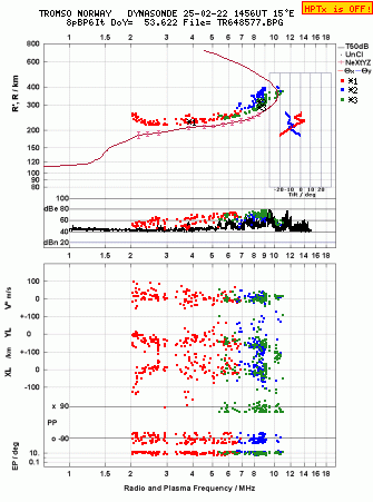 Click for original ionogram image