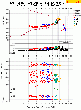 Click for original ionogram image