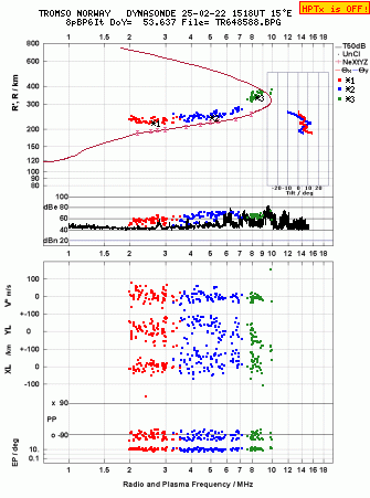 Click for original ionogram image