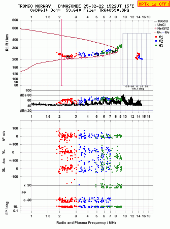 Click for original ionogram image