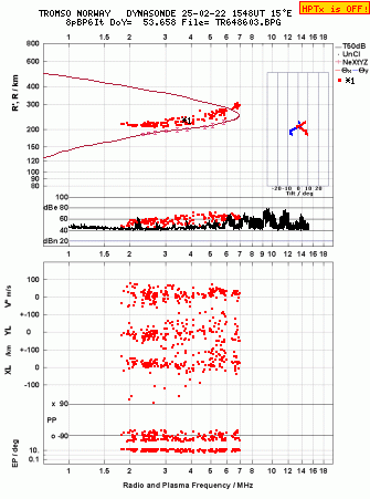 Click for original ionogram image