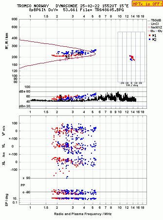 Click for original ionogram image