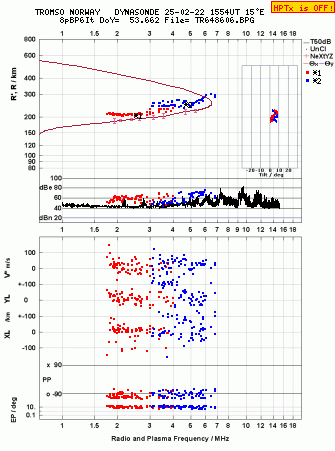 Click for original ionogram image