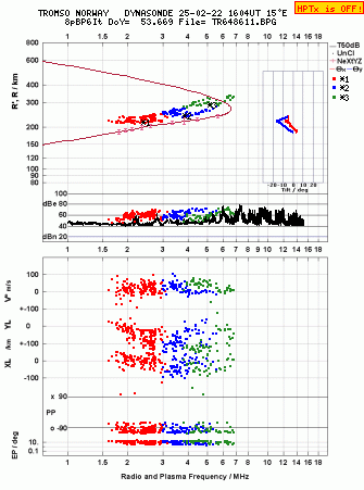 Click for original ionogram image