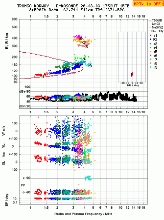 Click for original ionogram image