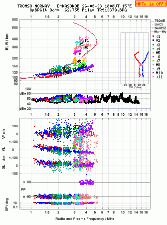 Click for original ionogram image