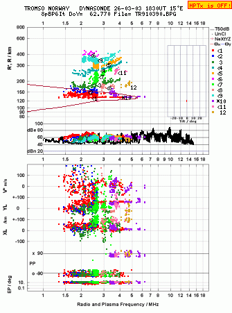 Click for original ionogram image