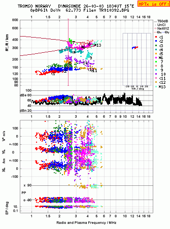Click for original ionogram image