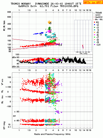 Click for original ionogram image