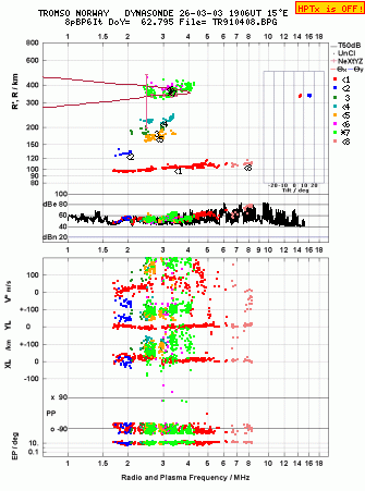Click for original ionogram image