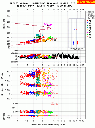 Click for original ionogram image