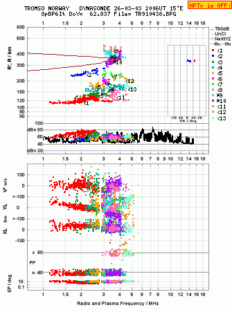 Click for original ionogram image