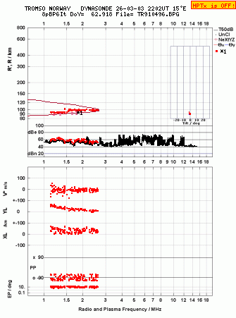 Click for original ionogram image