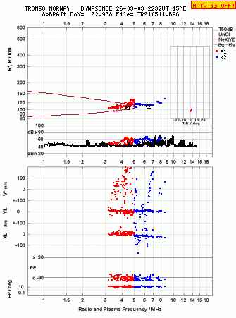 Click for original ionogram image