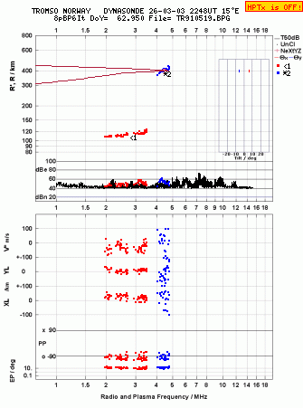 Click for original ionogram image