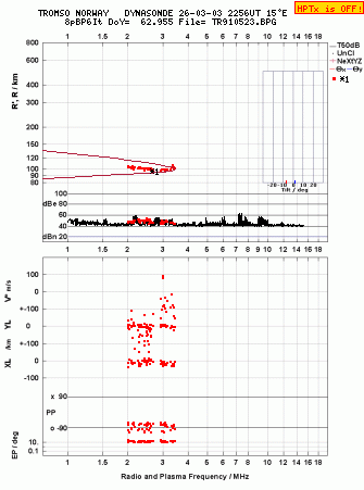Click for original ionogram image
