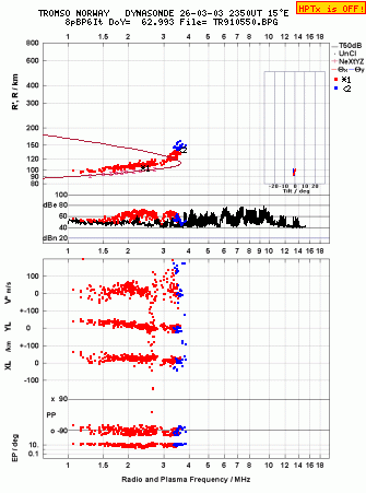 Click for original ionogram image