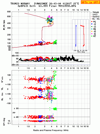 Click for original ionogram image