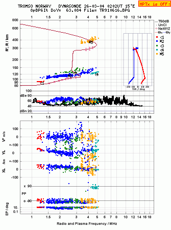 Click for original ionogram image