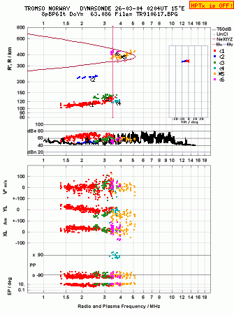 Click for original ionogram image