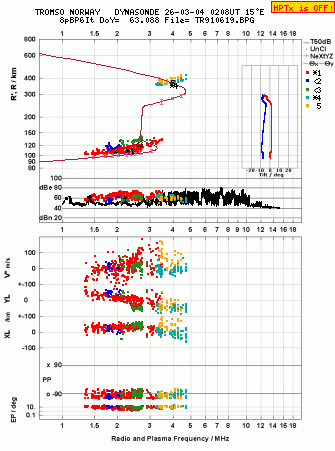 Click for original ionogram image