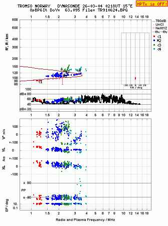 Click for original ionogram image
