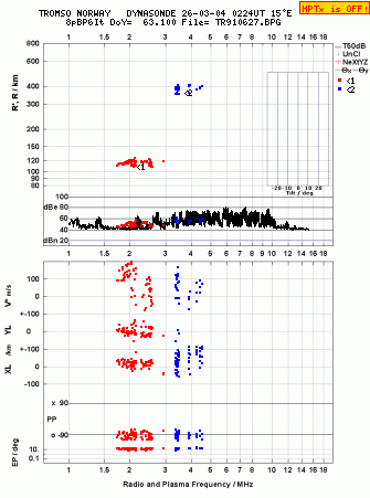 Click for original ionogram image